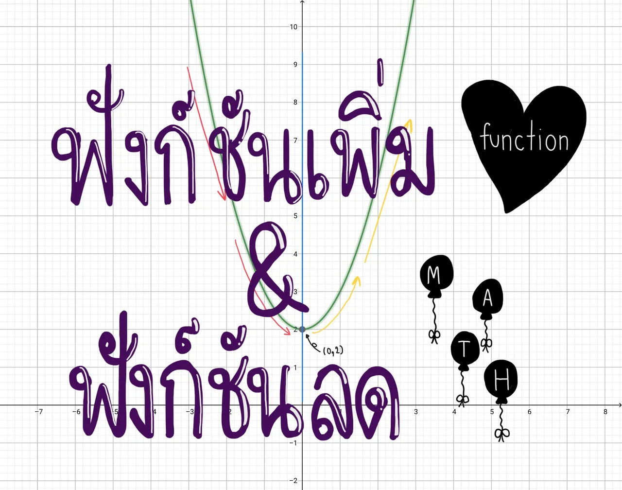 ฟังก์ชันเพิ่มและฟังก์ชันลด
