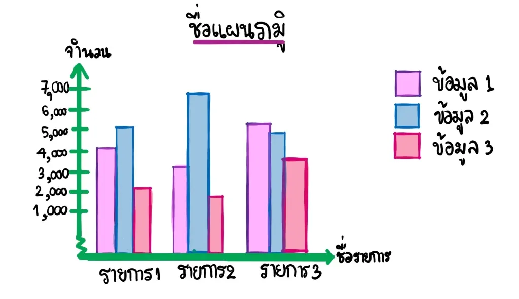 ส่วนประกอบแผนภูมิแท่ง