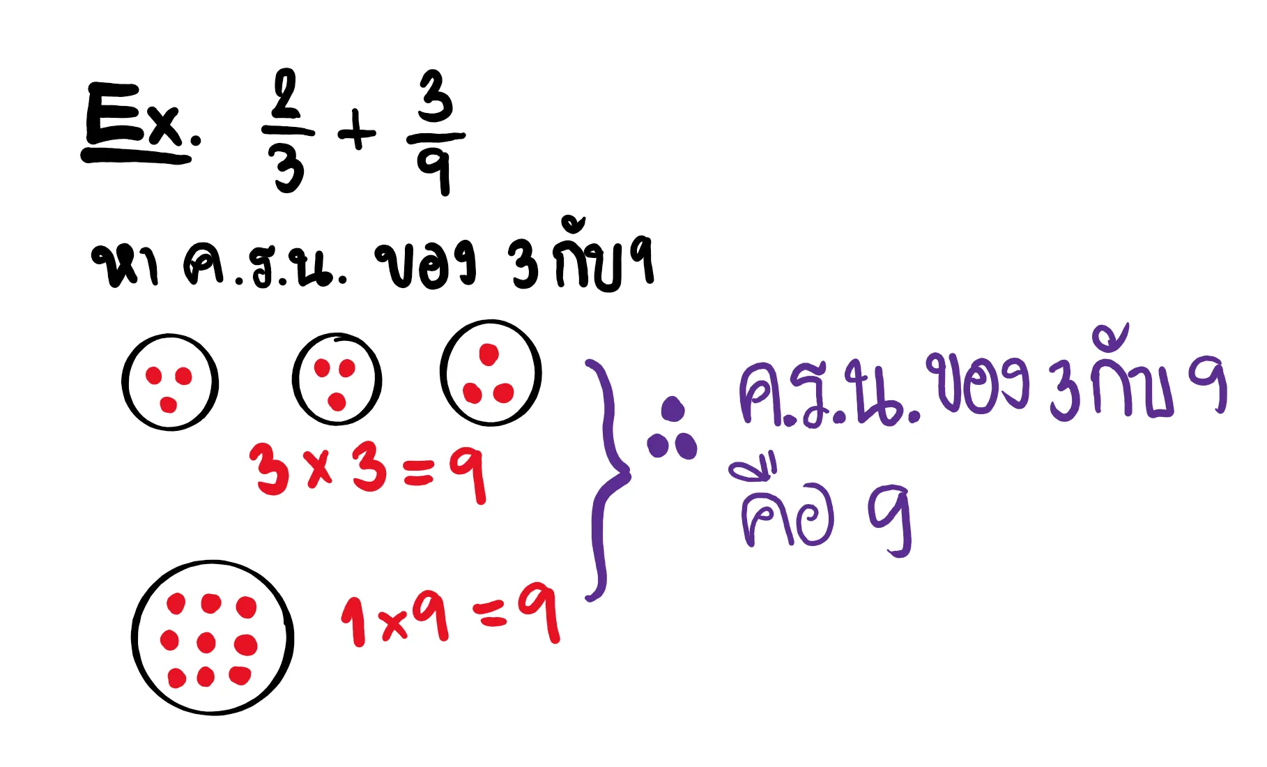 การหาค.ร.น.ของตัวส่วน