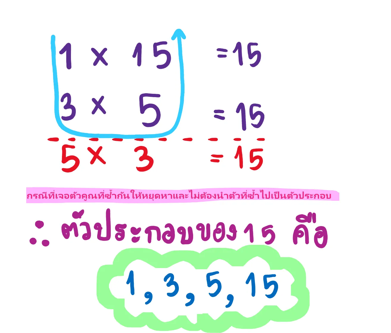 ตัวประกอบ