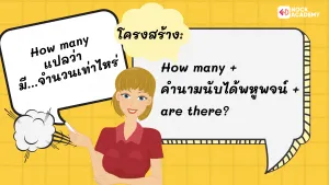 ป.5 ไวยากรณ์เรื่อง There is There are และ How many