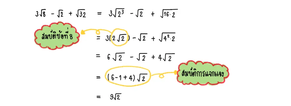 รากที่ n ของจำนวนจริง