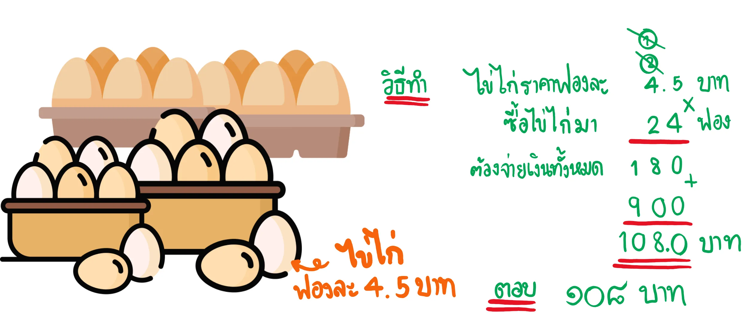 โจทย์ปัญหาการคูณเศษส่วน
