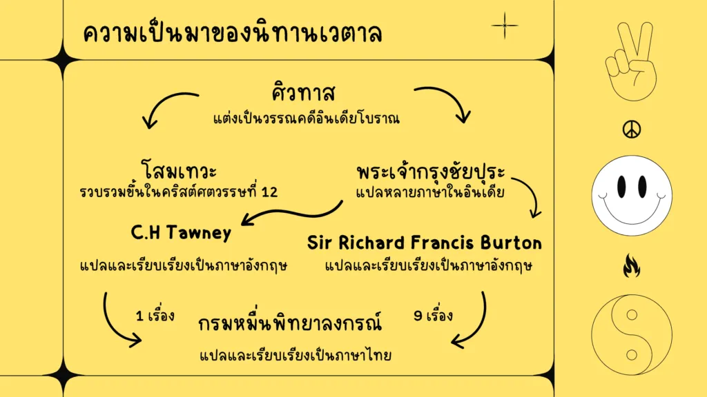 นิทานเวตาล