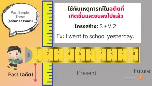 Past-simple-tense