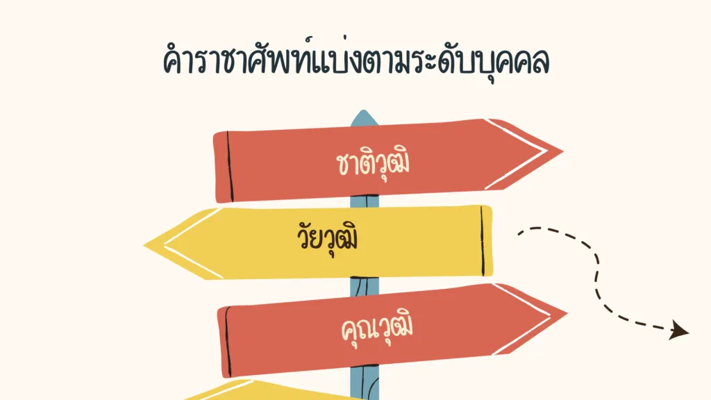 ราชาศัพท์
