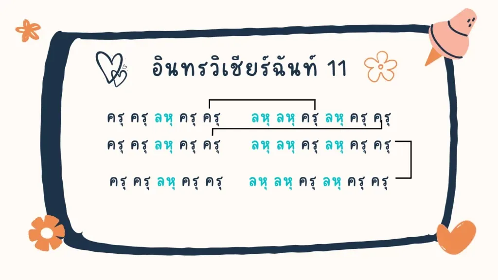 บทนมัสการมาตาปิตุคุณ
