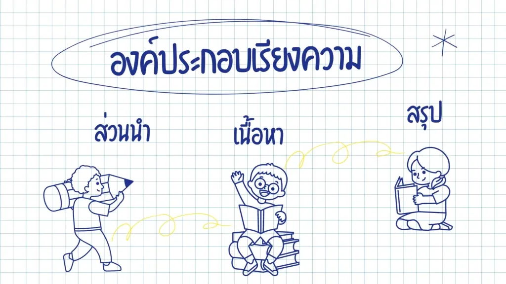 องค์ประกอบเรียงความ