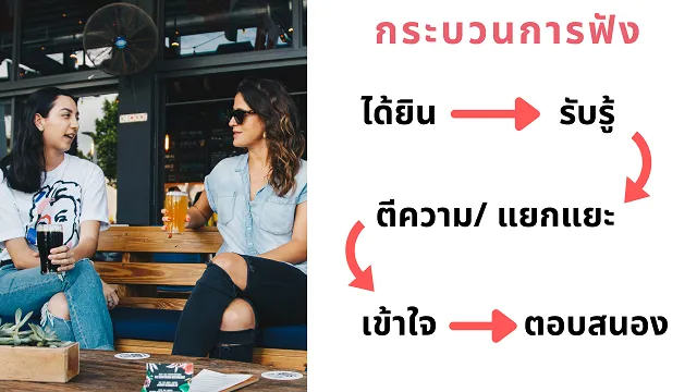 การฟังเพื่อจับใจความ