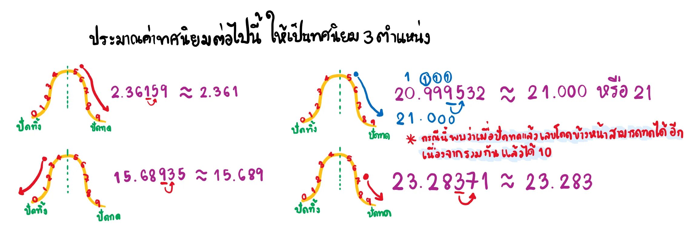 ปัดขึ้นปัดลง