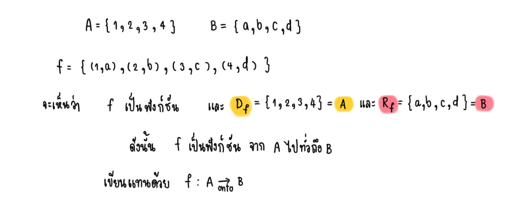 ฟังก์ชันและกราฟของฟังก์ชัน