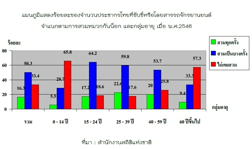 การอ่านแผนภูมิแท่ง
