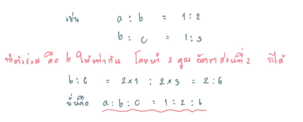 อัตราส่วนของหลายจำนวน