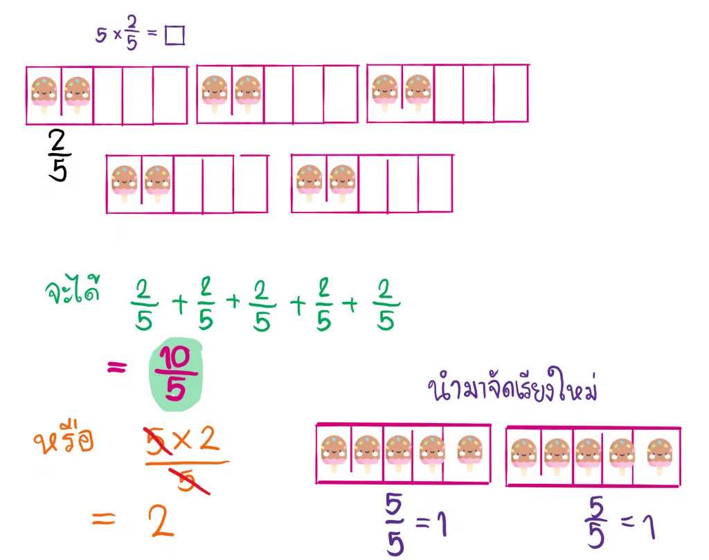 คูณเศษส่วน
