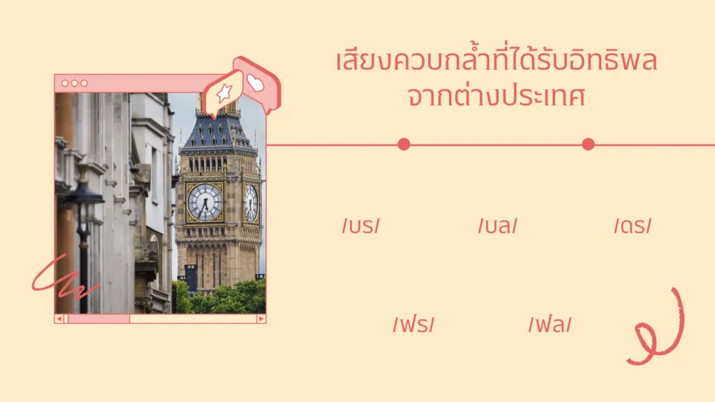 เสียงพยัญชนะไทย