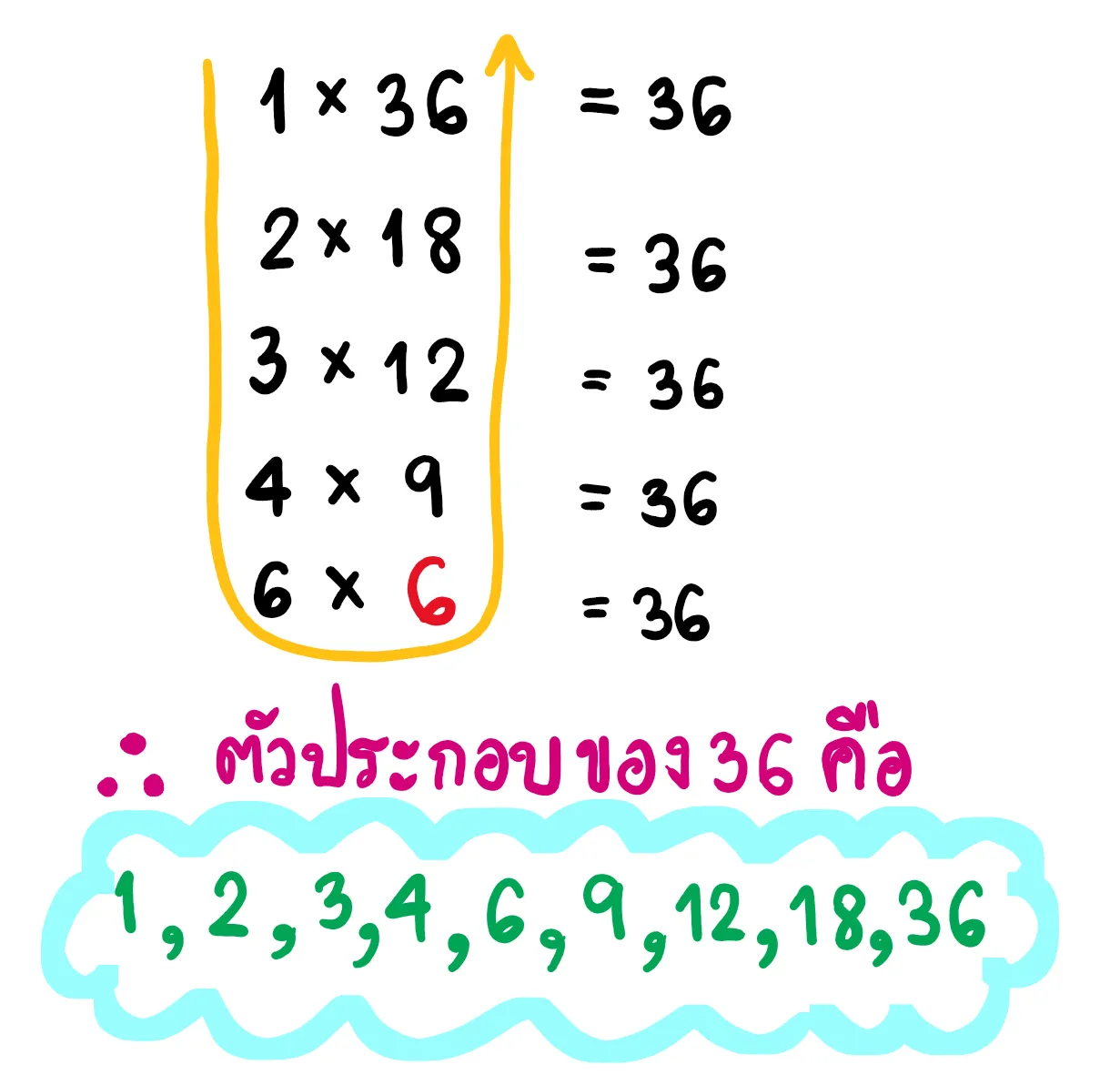 ตัวประกอบของจำนวนนับ