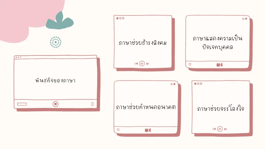 พันธกิจของภาษา