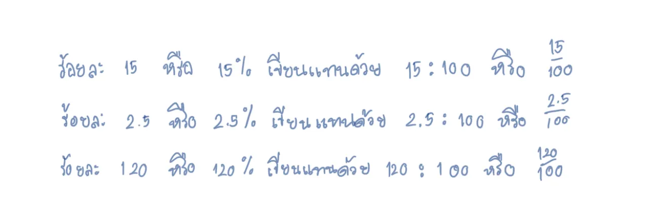 ความหมายของร้อยละ