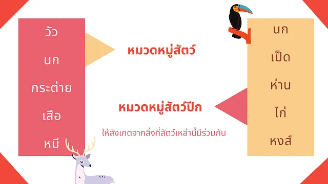 การฟังเพื่อจับใจความ