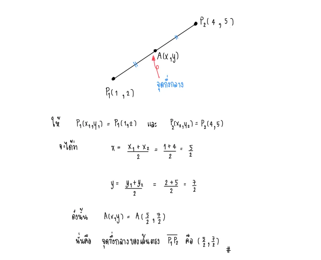 จุด