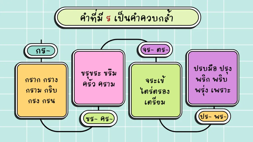 การอ่านออกเสียงคำควบกล้ำ