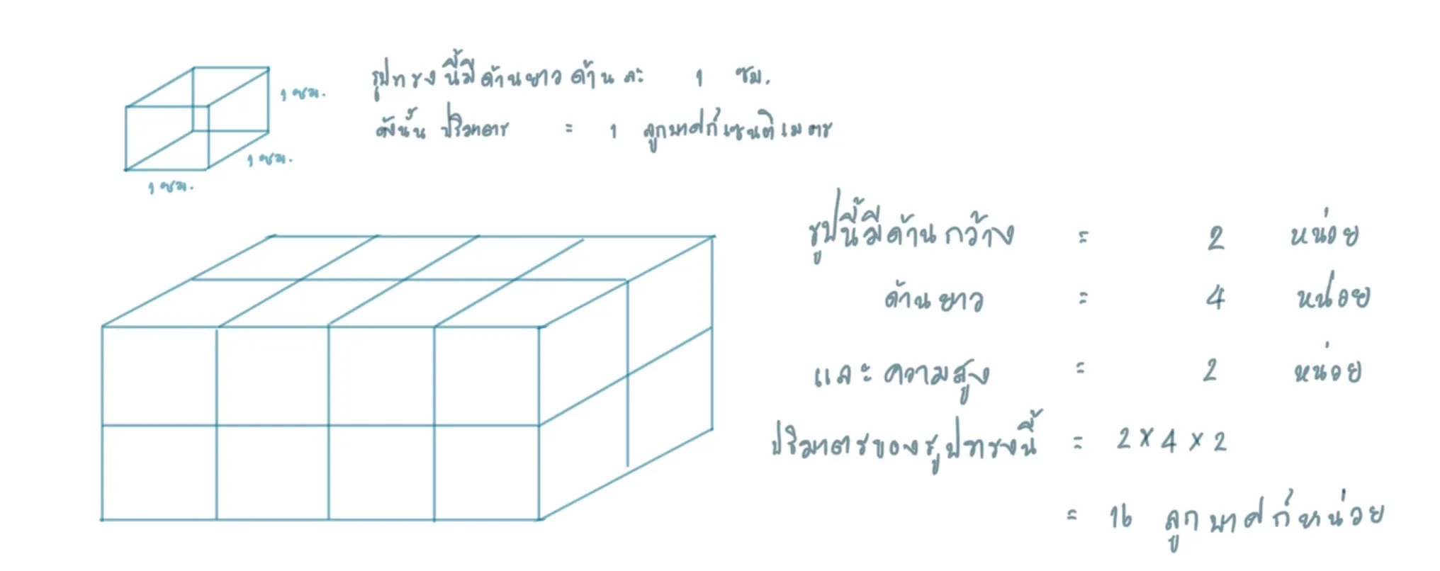 1. การวัดปริมาตรของรูปทรงสี่เหลี่ยมมุมฉาก