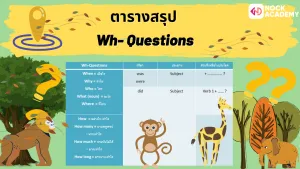 NokAcademy_ทบทวนการใช้ V. to be, V. to do และ Question words ร่วมกับคำศัพท์ในสวนสัตว์ (4)