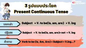 รูปแบบ Present Cont