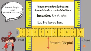 Present simple tense