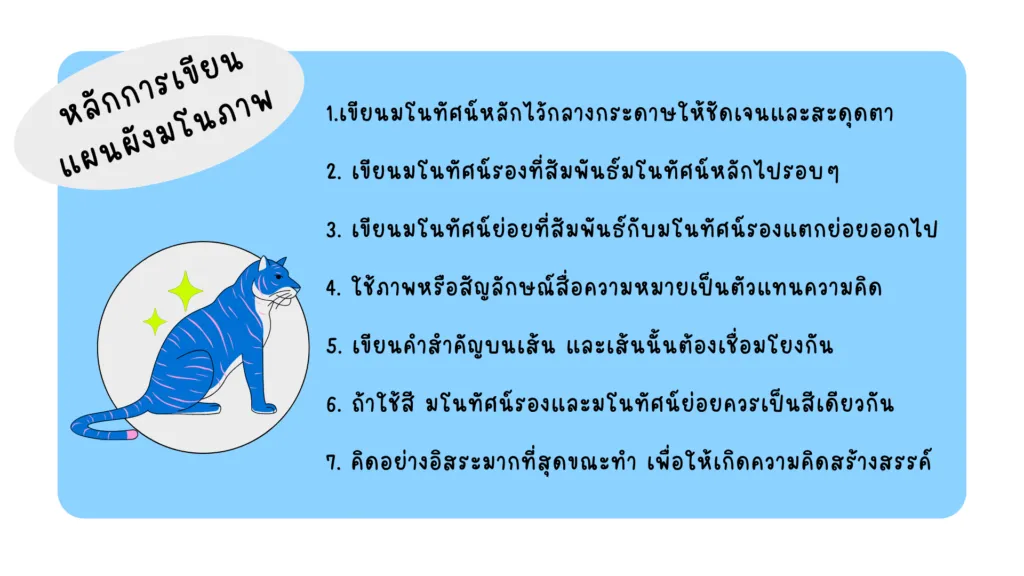ผังมโนภาพ