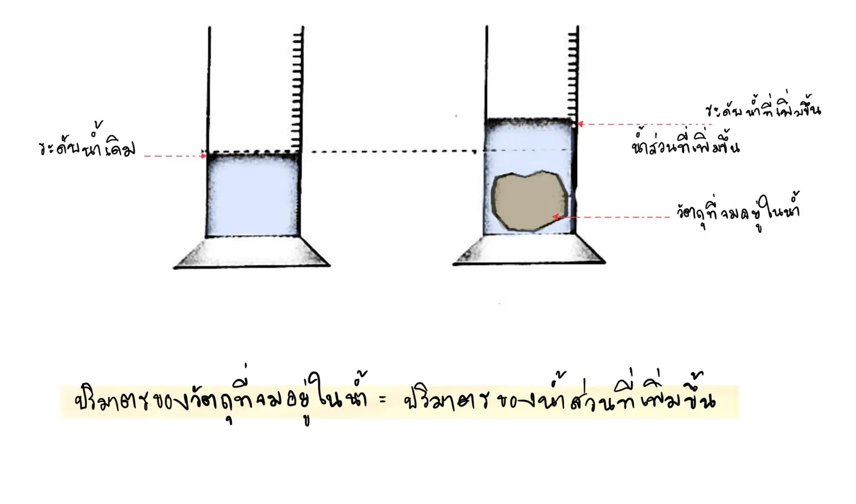 ปริมาตรทรงกระบอก