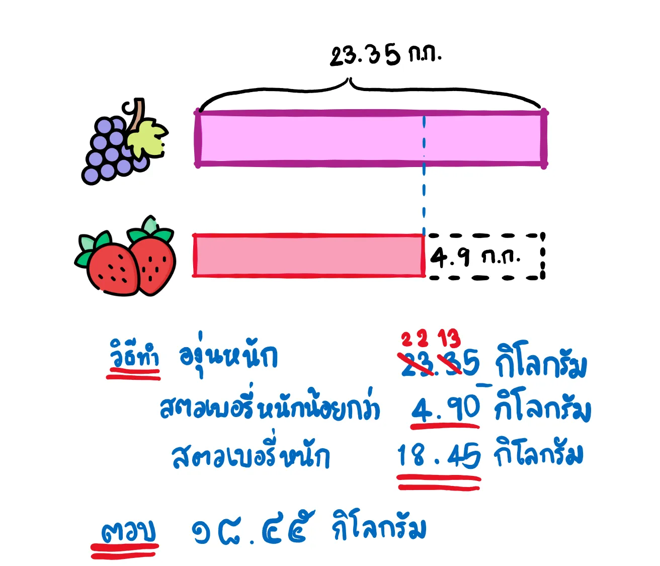 การลบทศนิยม
