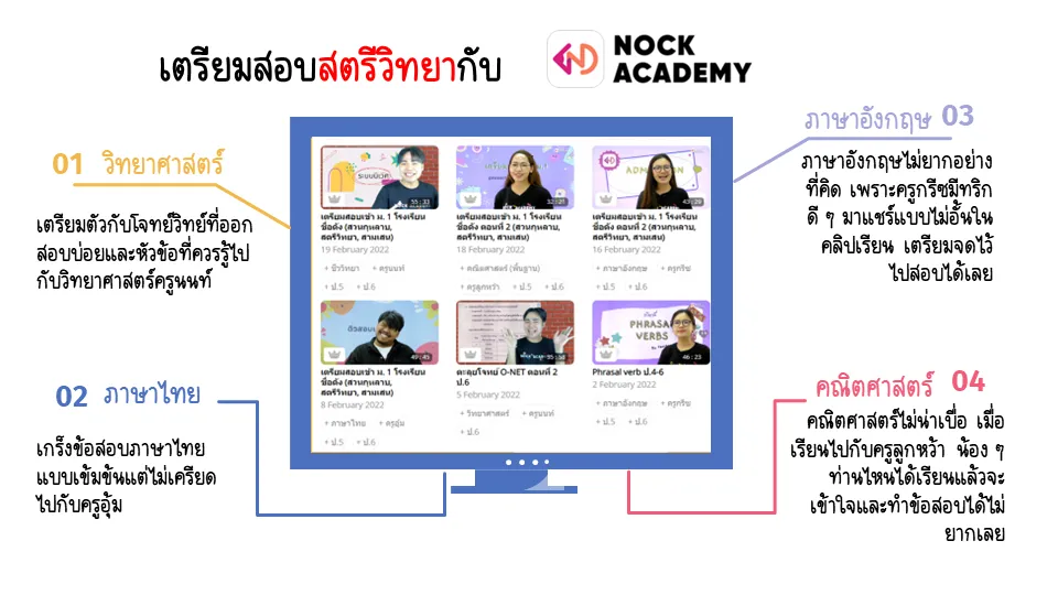 เตรียมสอบสตรีวิทยากับ Nockacademy