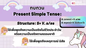 เรียนรู้เรื่อง Present Tense โดยมีคำบอกเวลา และเเต่งประโยคให้เข้ากับคำศัพท์เรื่องสถานที่ต่� (2)