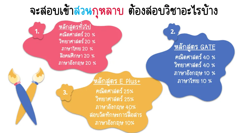 จะสอบเข้าสวนกุหลาบ ต้องสอบวิชาอะไรบ้าง