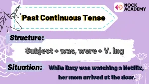 NokAcademy_Past Continuous Tense
