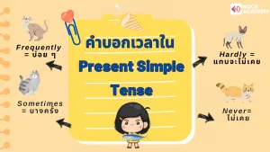 ป.5เรื่อง Present Tense โดยมีคำบอกเวลา และเเต่งประโยคให้เข้ากับคำศัพท์เรื่องสถานที่ต่างๆ (4)