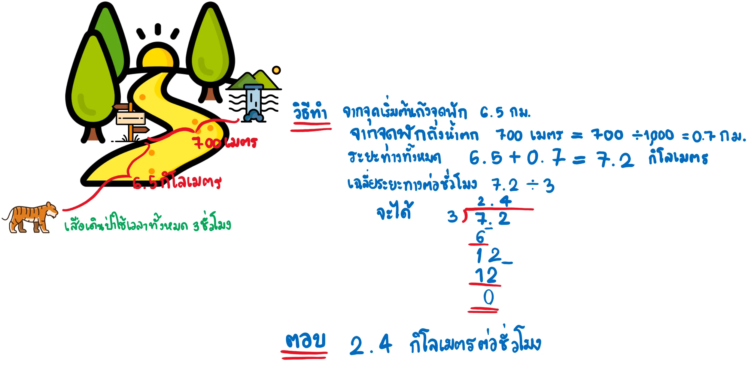 การหารทศนิยม