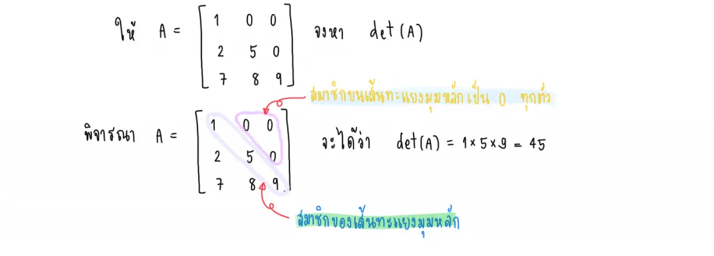 ดีเทอร์มิแนนต์