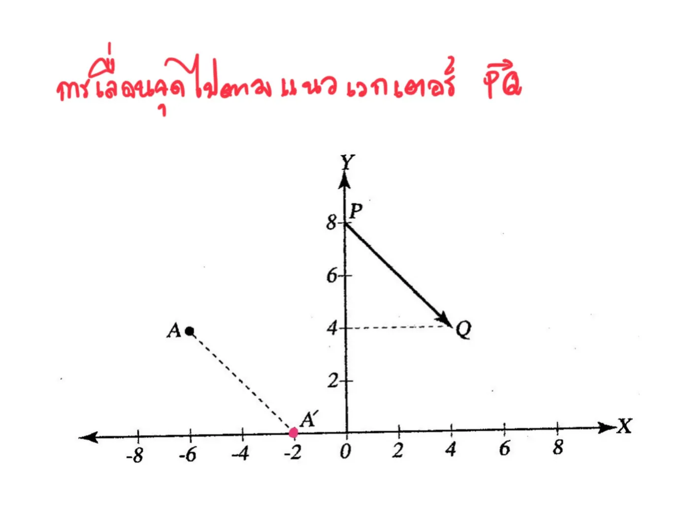 เลื่อนขนาน
