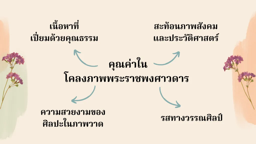 โคลงภาพพระราชพงศาวดาร