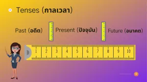 3Tenses M1