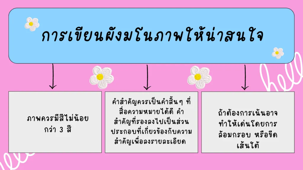 ผังมโนภาพ