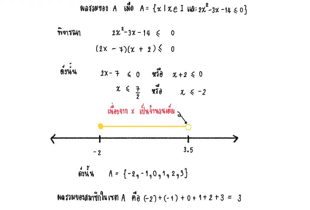อสมการ