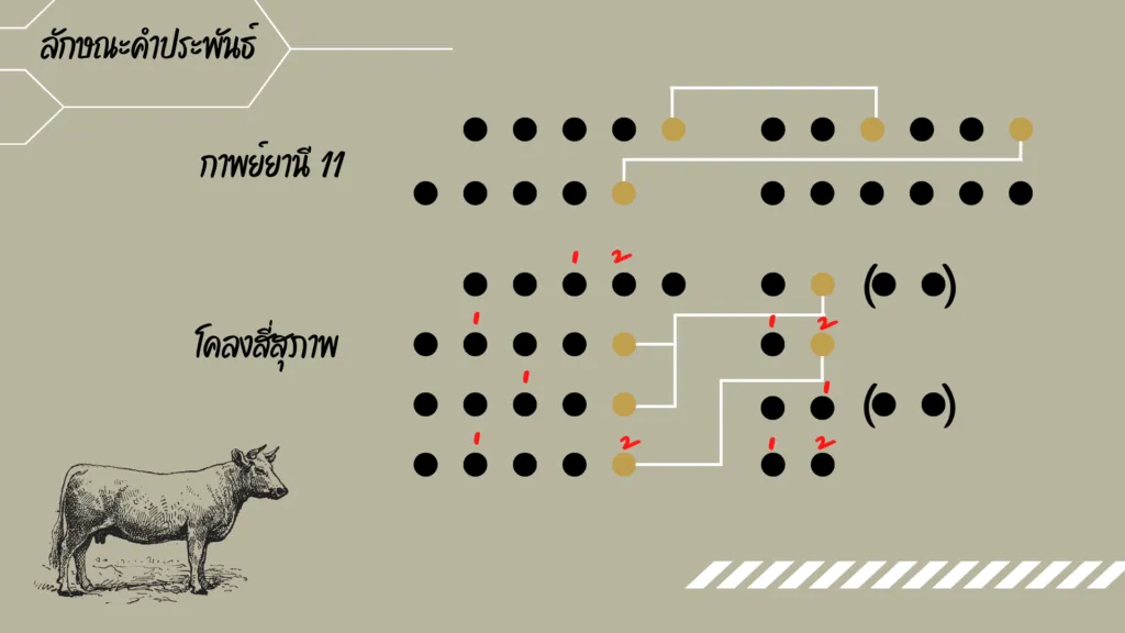 กาพย์ห่อโคลงประพาสธารทองแดง