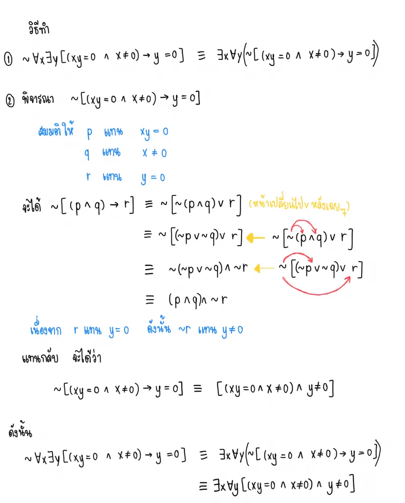 สมมูลและนิเสธ