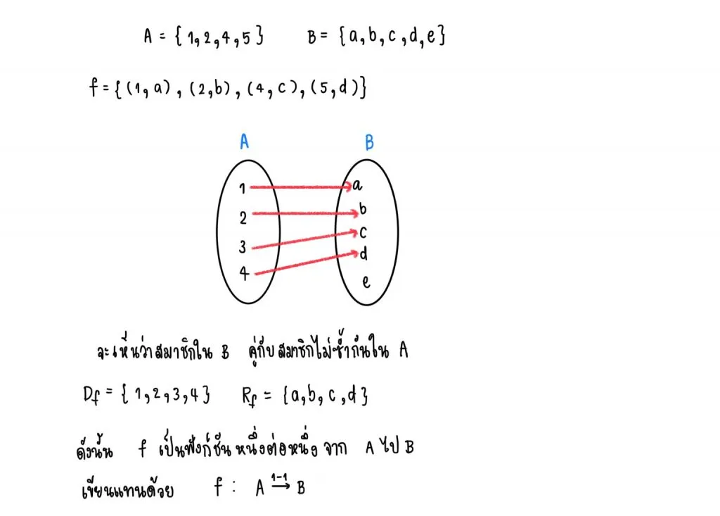 ฟังก์ชันและกราฟของฟังก์ชัน
