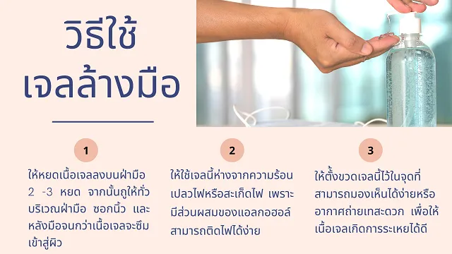 การเขียนแนะนำความรู้