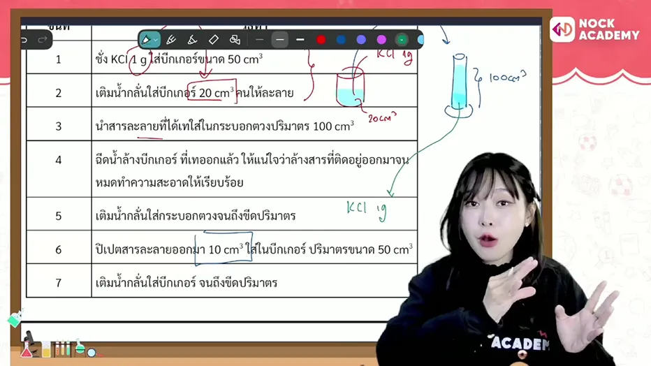 ภาพบทเรียน