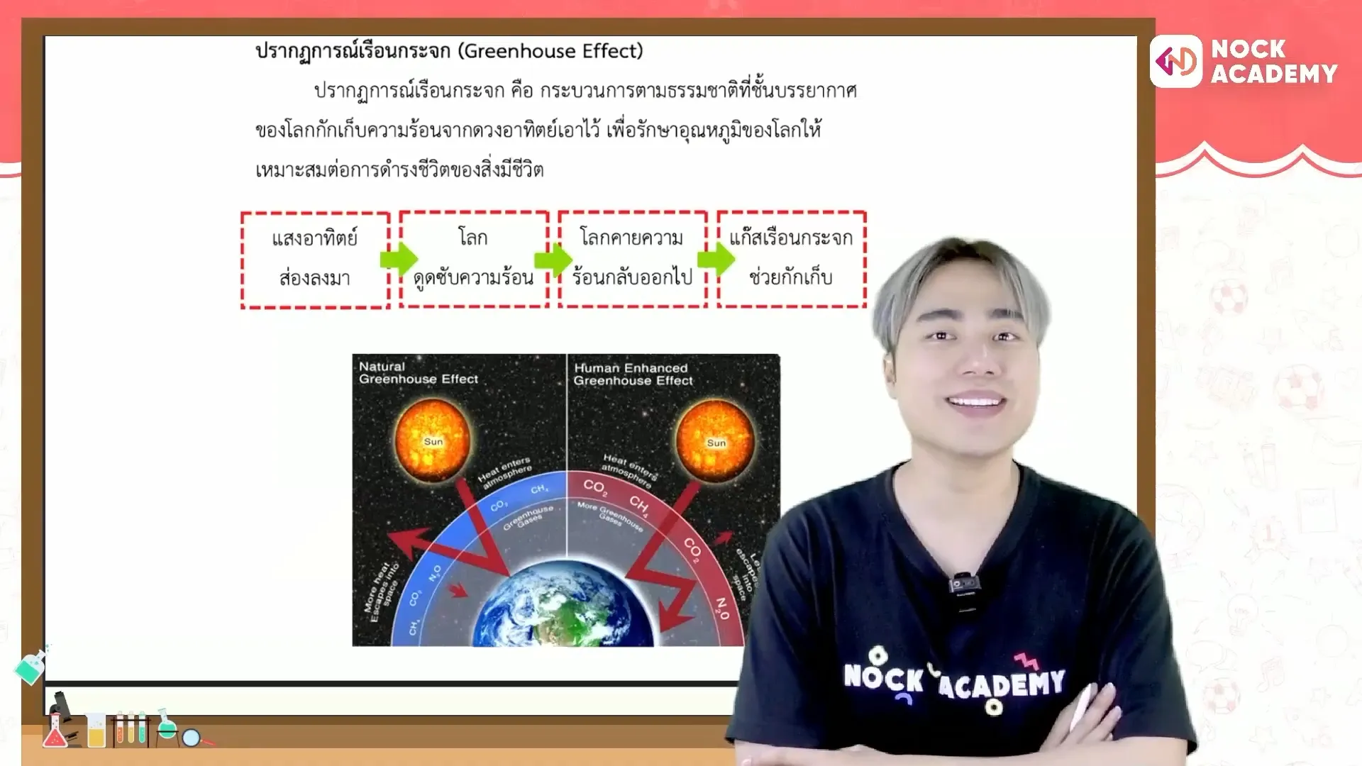 ภาพแนะนำวิชาวิทยาศาสตร์